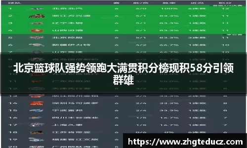 北京篮球队强势领跑大满贯积分榜现积58分引领群雄