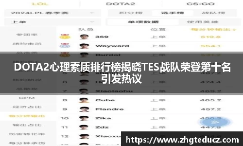 DOTA2心理素质排行榜揭晓TES战队荣登第十名引发热议